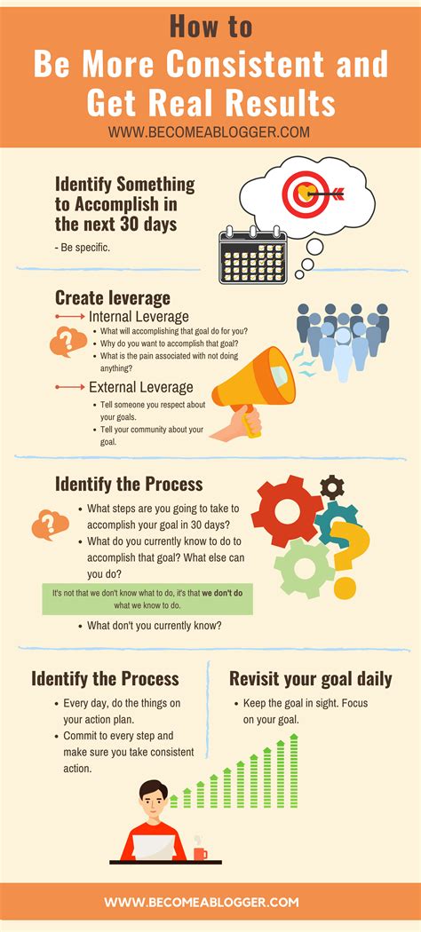 Consistency in Action: How to Build and Maintain Positive.
